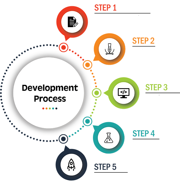 build-process-illustration